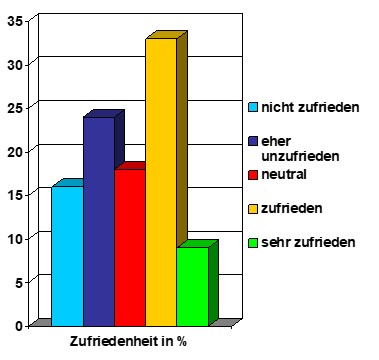 anbindung_sportzentrum_an_oev.jpg