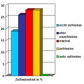 angebot_an_zahlbaren_wohnungen.jpg